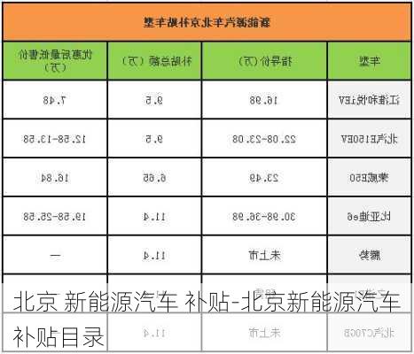 北京 新能源汽车 补贴-北京新能源汽车补贴目录