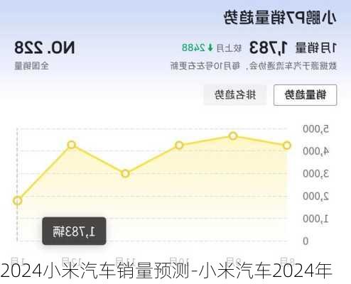 2024小米汽车销量预测-小米汽车2024年