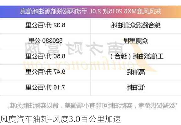 风度汽车油耗-风度3.0百公里加速