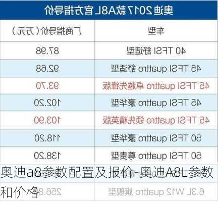 奥迪a8参数配置及报价-奥迪A8L参数和价格