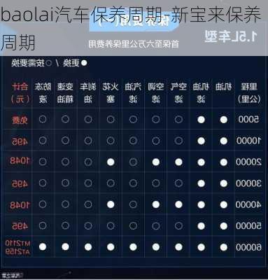 baolai汽车保养周期-新宝来保养周期