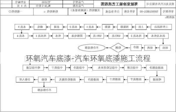 环氧汽车底漆-汽车环氧底漆施工流程