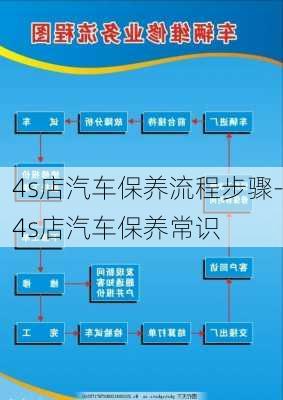 4s店汽车保养流程步骤-4s店汽车保养常识