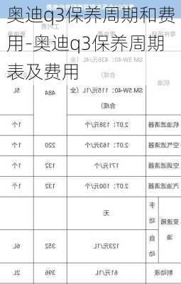 奥迪q3保养周期和费用-奥迪q3保养周期表及费用