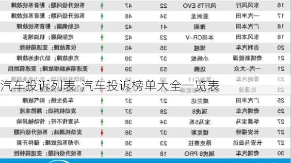 汽车投诉列表-汽车投诉榜单大全一览表