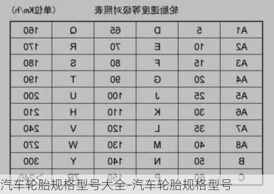 汽车轮胎规格型号大全-汽车轮胎规格型号