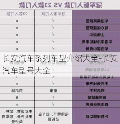 长安汽车系列车型介绍大全-长安汽车型号大全