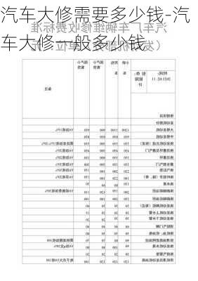 汽车大修需要多少钱-汽车大修一般多少钱