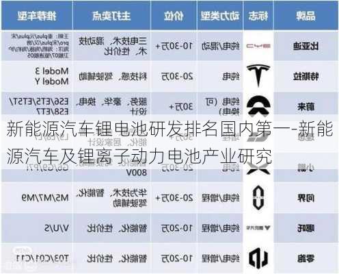 新能源汽车锂电池研发排名国内第一-新能源汽车及锂离子动力电池产业研究