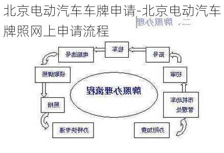 北京电动汽车车牌申请-北京电动汽车牌照网上申请流程