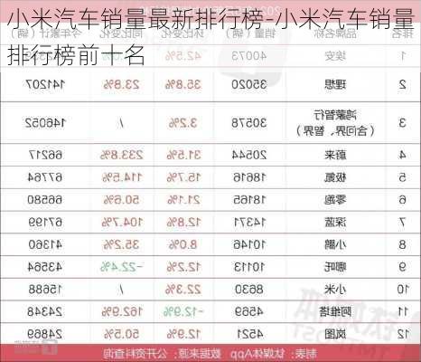 小米汽车销量最新排行榜-小米汽车销量排行榜前十名