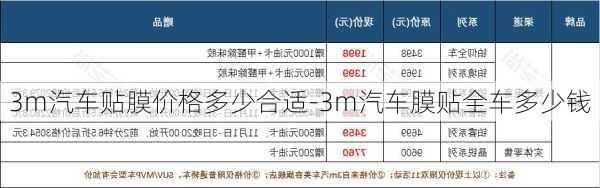 3m汽车贴膜价格多少合适-3m汽车膜贴全车多少钱