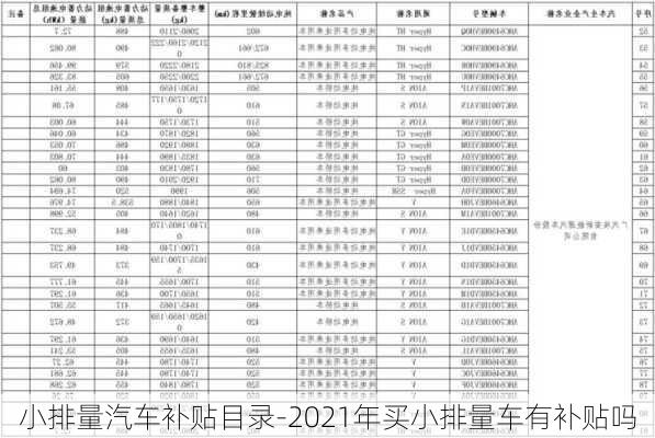 小排量汽车补贴目录-2021年买小排量车有补贴吗