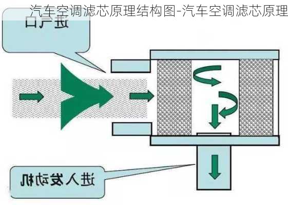 汽车空调滤芯原理结构图-汽车空调滤芯原理