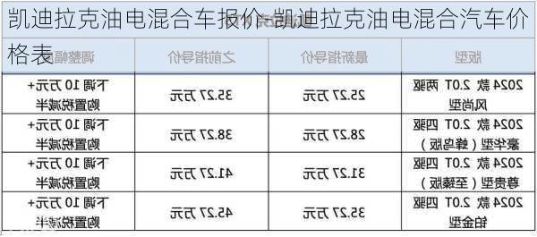 凯迪拉克油电混合车报价-凯迪拉克油电混合汽车价格表