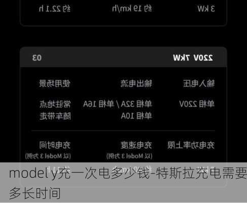 model y充一次电多少钱-特斯拉充电需要多长时间