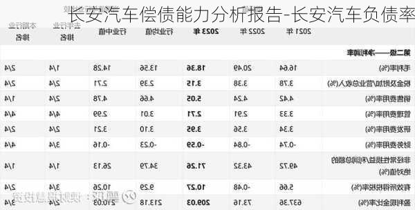 长安汽车偿债能力分析报告-长安汽车负债率