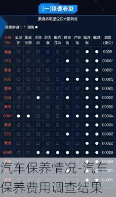 汽车保养情况-汽车保养费用调查结果