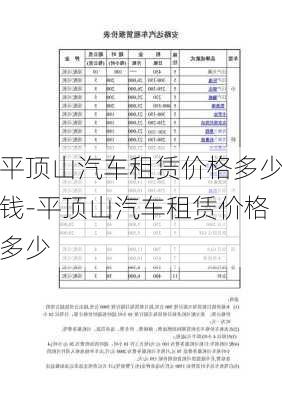 平顶山汽车租赁价格多少钱-平顶山汽车租赁价格多少