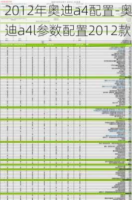 2012年奥迪a4配置-奥迪a4l参数配置2012款