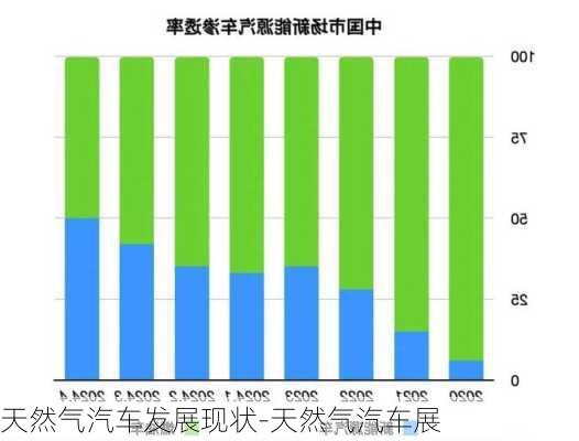 天然气汽车发展现状-天然气汽车展