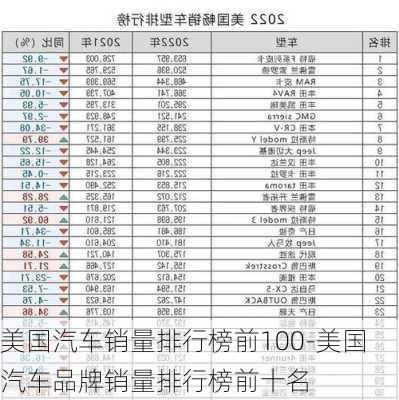 美国汽车销量排行榜前100-美国汽车品牌销量排行榜前十名