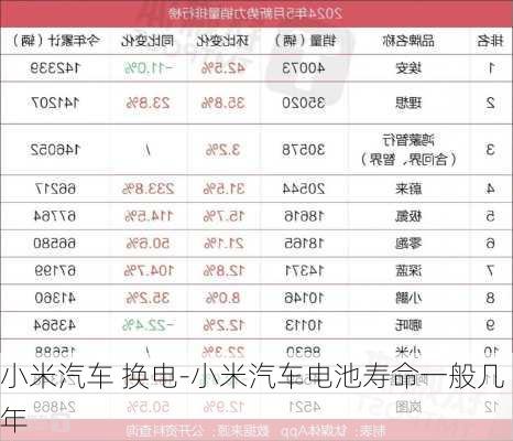 小米汽车 换电-小米汽车电池寿命一般几年