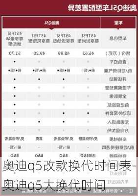 奥迪q5改款换代时间表-奥迪q5大换代时间