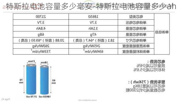 特斯拉电池容量多少毫安-特斯拉电池容量多少ah