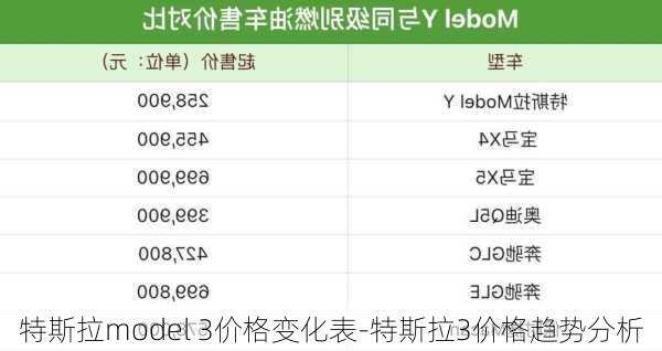 特斯拉model 3价格变化表-特斯拉3价格趋势分析