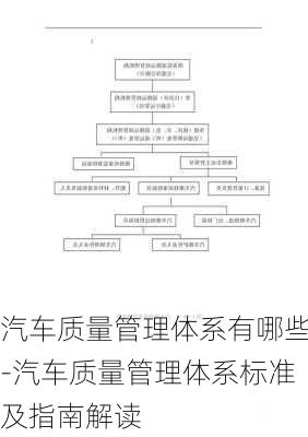 汽车质量管理体系有哪些-汽车质量管理体系标准及指南解读