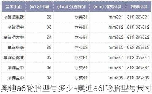 奥迪a6轮胎型号多少-奥迪a6l轮胎型号尺寸