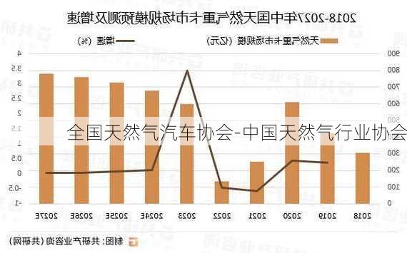 全国天然气汽车协会-中国天然气行业协会