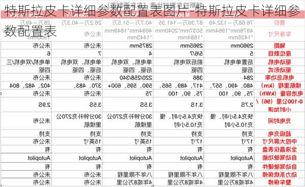 特斯拉皮卡详细参数配置表图片-特斯拉皮卡详细参数配置表