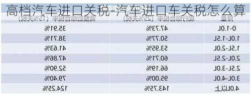 高档汽车进口关税-汽车进口车关税怎么算