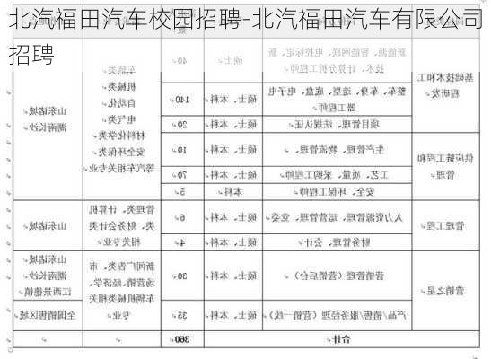 北汽福田汽车校园招聘-北汽福田汽车有限公司招聘