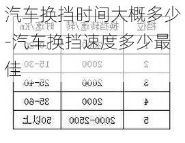 汽车换挡时间大概多少-汽车换挡速度多少最佳