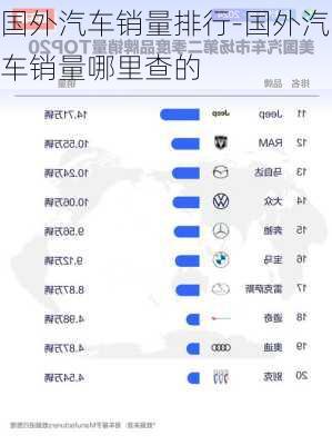 国外汽车销量排行-国外汽车销量哪里查的