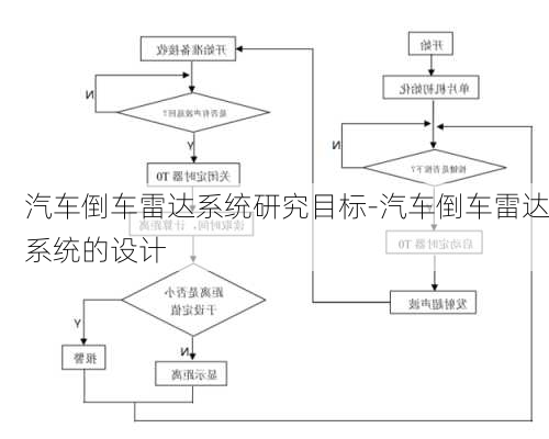 汽车倒车雷达系统研究目标-汽车倒车雷达系统的设计