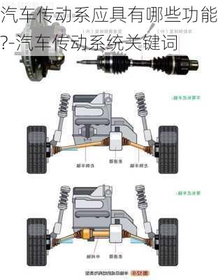 汽车传动系应具有哪些功能?-汽车传动系统关键词