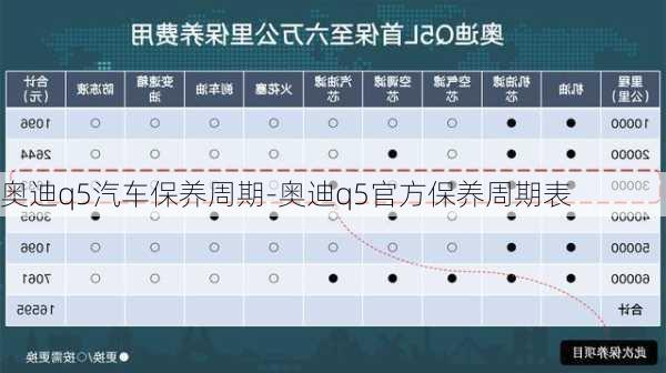 奥迪q5汽车保养周期-奥迪q5官方保养周期表