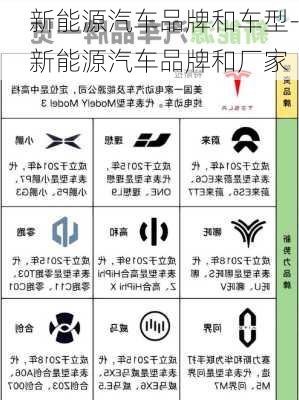 新能源汽车品牌和车型-新能源汽车品牌和厂家