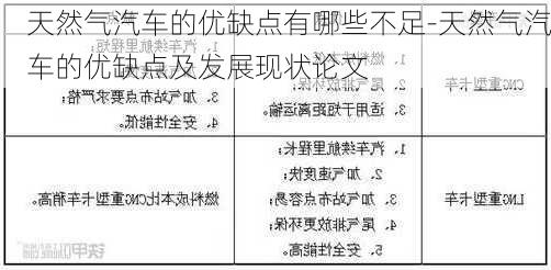 天然气汽车的优缺点有哪些不足-天然气汽车的优缺点及发展现状论文