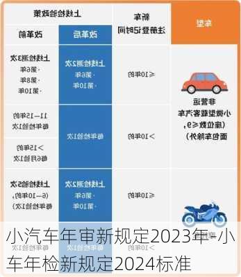 小汽车年审新规定2023年-小车年检新规定2024标准