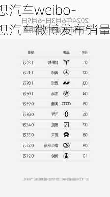 理想汽车weibo-理想汽车微博发布销量