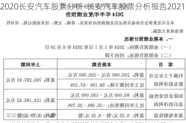 2020长安汽车股票分析-长安汽车股票分析报告2021