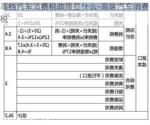 高档汽车消费税政策是什么-高端汽车消费税