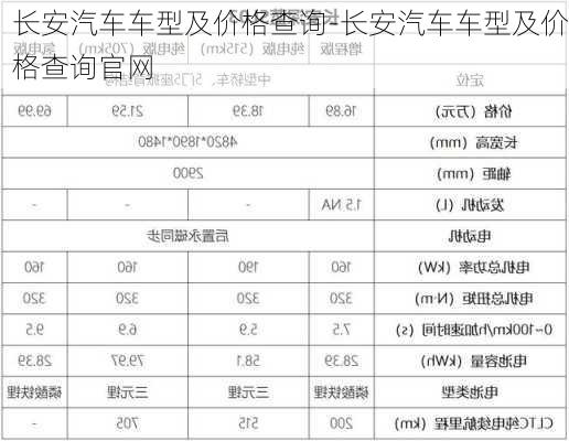 长安汽车车型及价格查询-长安汽车车型及价格查询官网