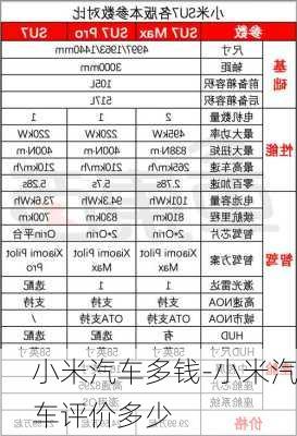 小米汽车多钱-小米汽车评价多少