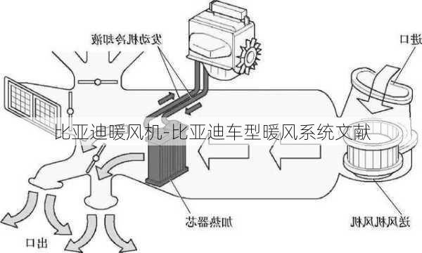 比亚迪暖风机-比亚迪车型暖风系统文献